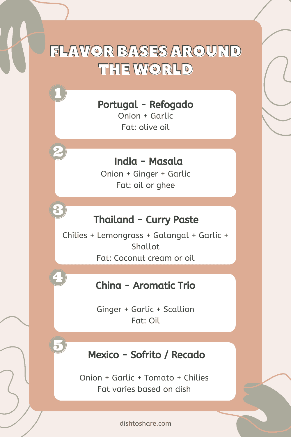 What Is Mirepoix? 10 Flavor Bases Every Home Cook Should Know - A Dish ...
